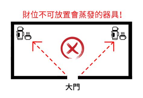 透天財位|風水小教室／家中財位在哪裡？來看看8種財位禁忌擺放你中幾項！